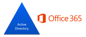 Active Directory and Office 365