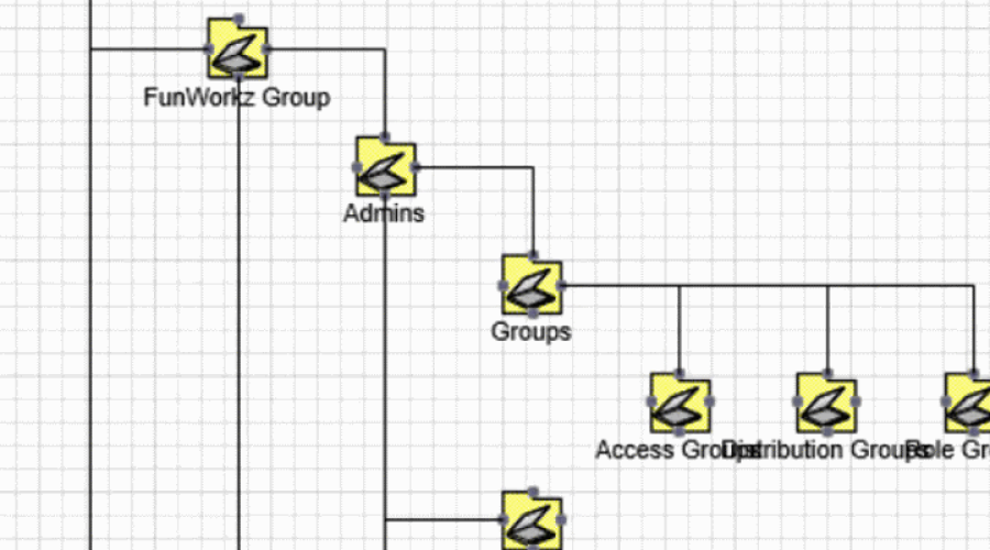 Wiring Diagram  33 Folder Structure Diagram Visio