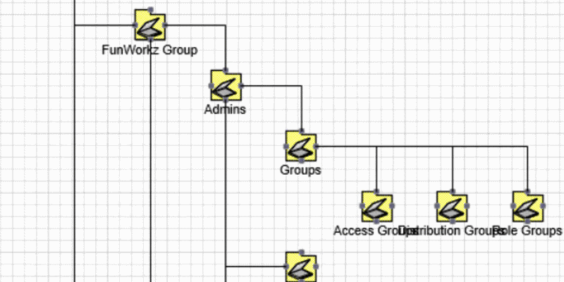 Active Directory Structure Diagram In Visio With Adtd