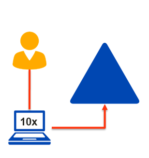 Domain users can add computer to the Active Directory domain