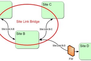 site link bridge