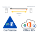 Office 365 and On-Premise with Federation and DirSync