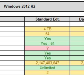 Windows 2008 Server Editions Comparison Chart