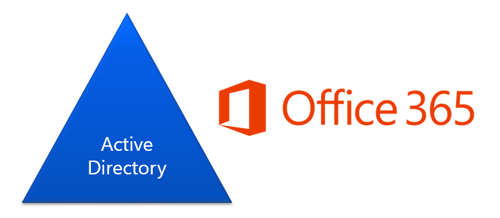 Active Directory and Office 365 coexistence - Active Directory FAQ