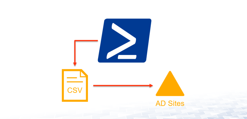 Create Active Directory Sites with PowerShell