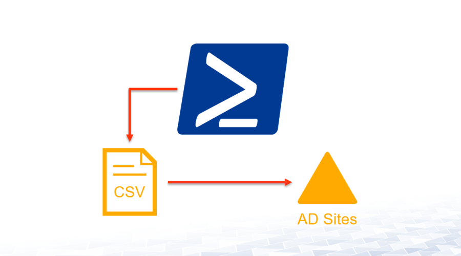 Create-Active-Directory-Sites-with-Powershell
