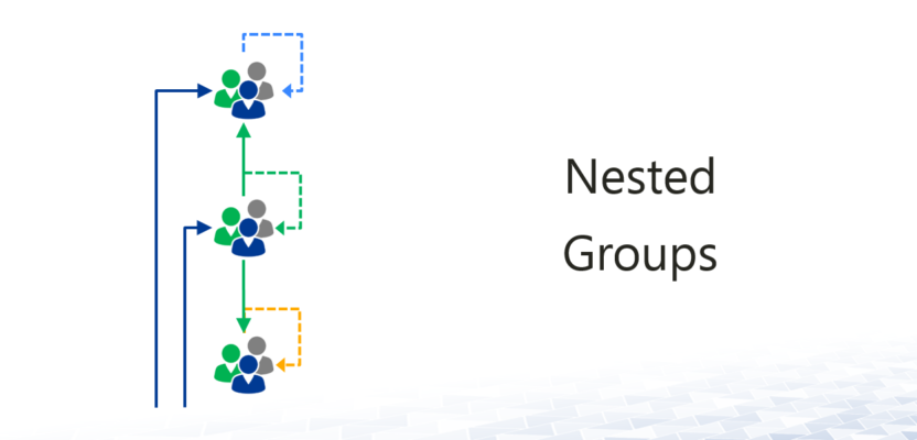 Nesting groups in Active Directory