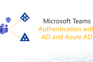 Authentication for MS Teams in hybrid networks