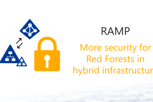 Rapid Modernization Plan for Red Forests in hybrid environments