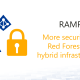 Rapid Modernization Plan for Red Forests in hybrid environments