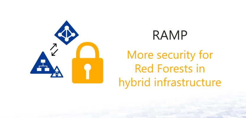 Rapid Modernization Plan for Red Forests in hybrid environments