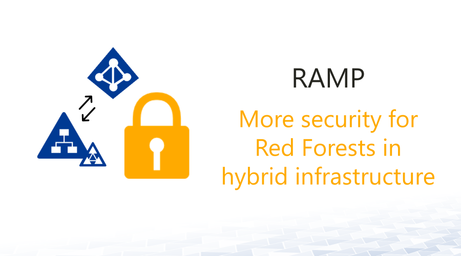 Rapid Modernization Plan for Red Forests in hybrid environments